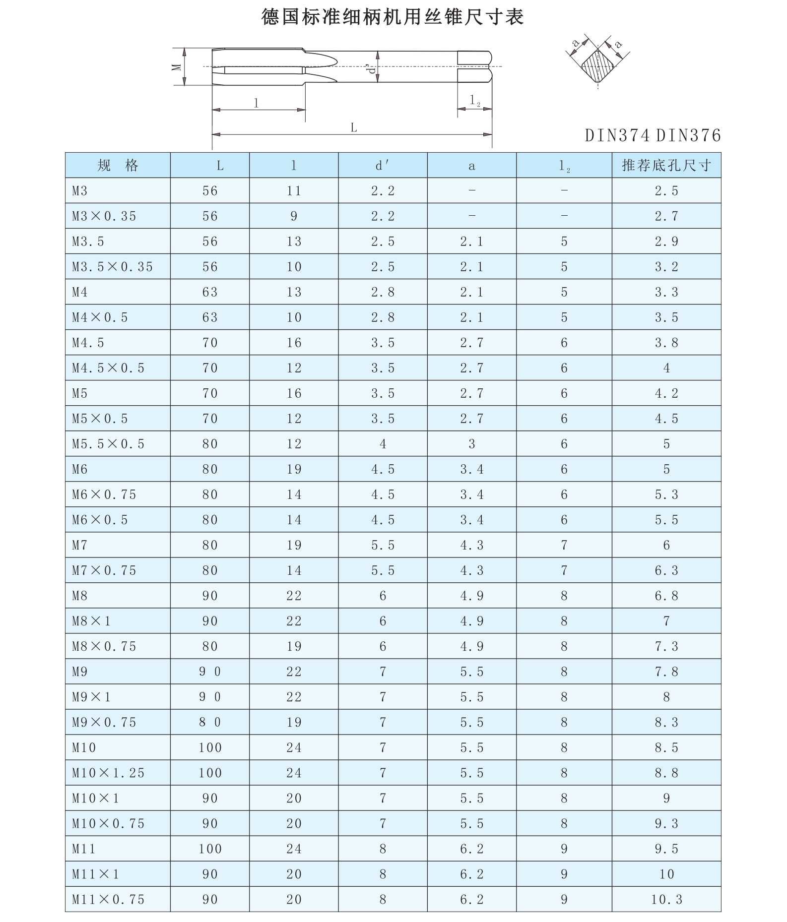 guanzhong tool