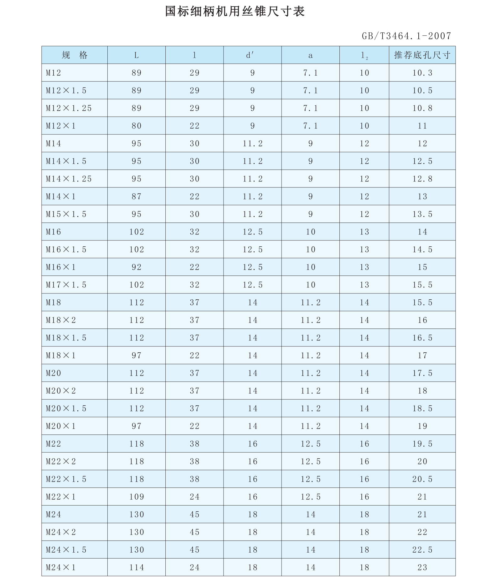 guanzhong tool