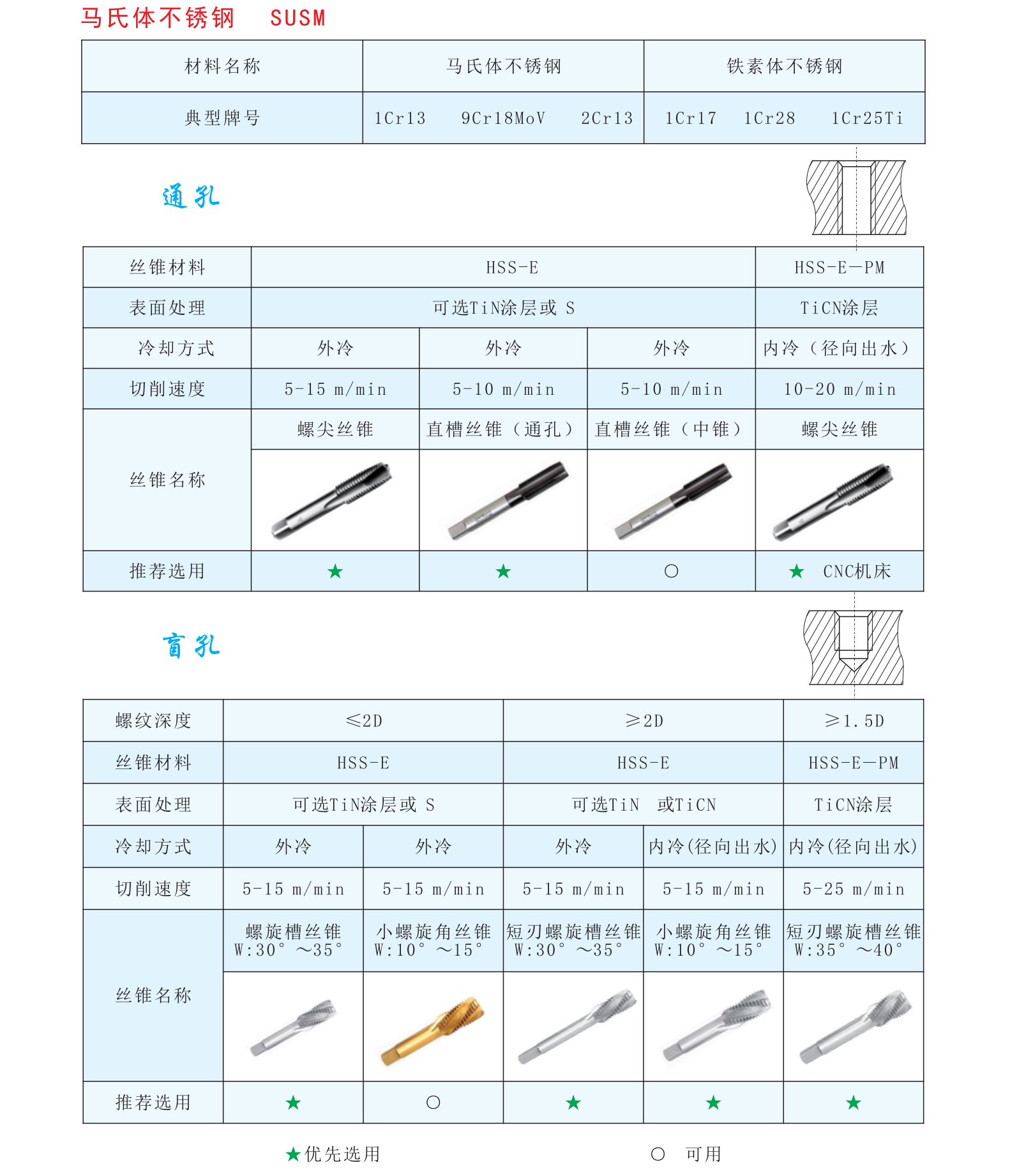 guanzhong tool