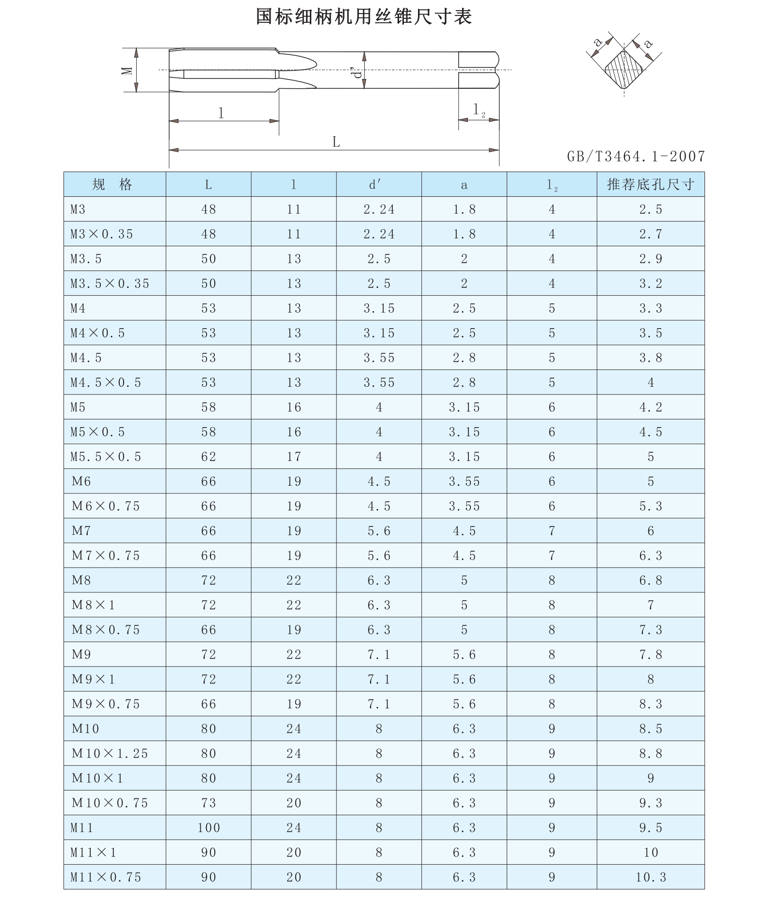 guanzhong tool