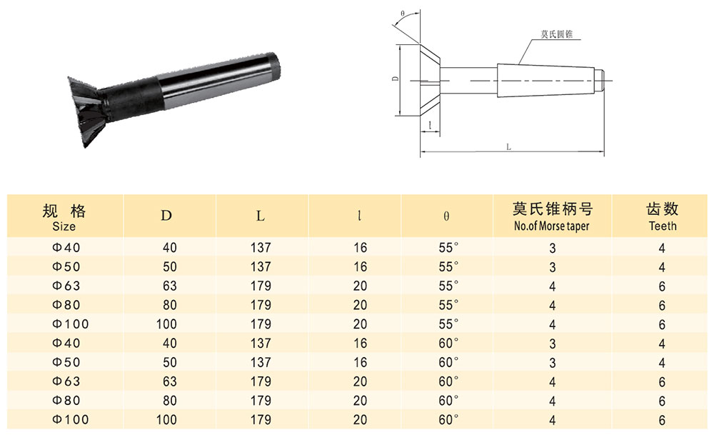 guanzhong tool